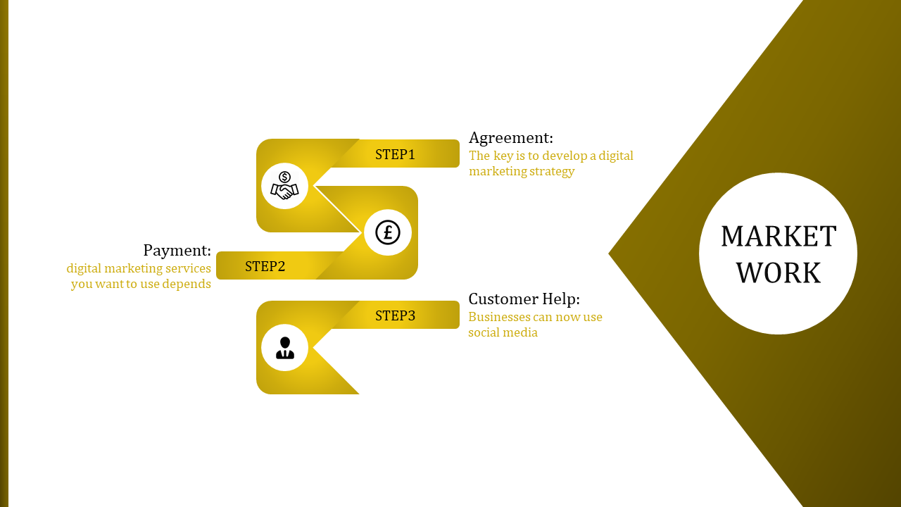 online marketing presentation-market-work-3-yellow